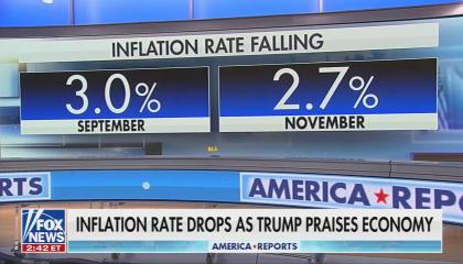 A Fox graphic highlighting the falling inflation rate