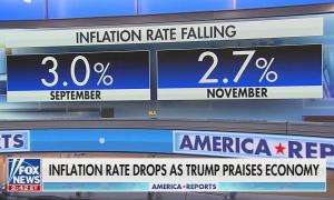 A Fox graphic highlighting the falling inflation rate