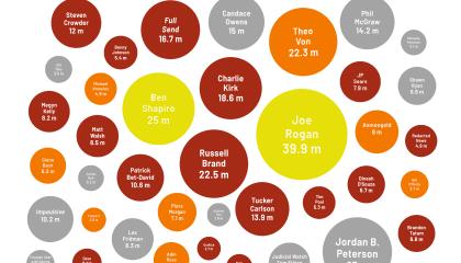 Tariff bubble chart: How top pro-Trump online shows are discussing Trump's tariffs