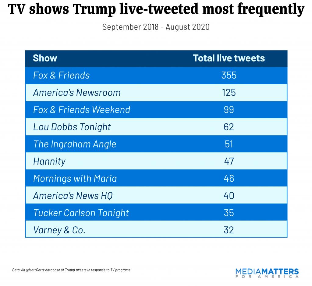 Trump livetweets 9/18 through 8/20
