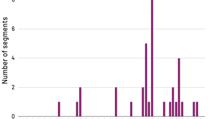 Fox News and Fox Business segments blaming high grocery prices on Joe Biden (Nov-Dec 2025)