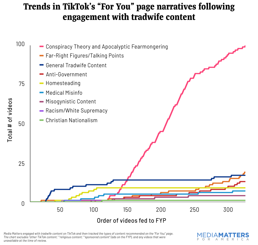 TT FYP narratives following engagement with right-leaning comedy podcasters