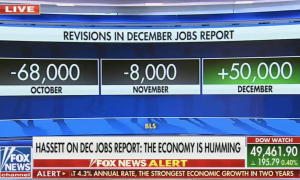 Kevin Hassett on Dec jobs report: "The economy is humming"