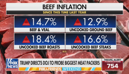 Fox News screenshot from 11/9/25 describing Beef Inflation over a chyron about Trump calling to investigate meatpackers